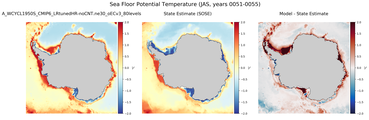 JAS Potential Temperature