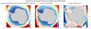ANN Potential Temperature