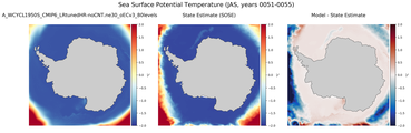 JAS Potential Temperature