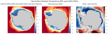 JFM Potential Temperature