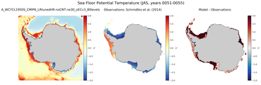 JAS Potential Temperature