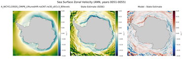 ANN Zonal Velocity