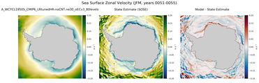 JFM Zonal Velocity