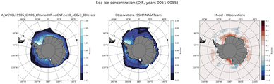 DJF Climatology Map of Southern-Hemisphere Sea-Ice Concentration
