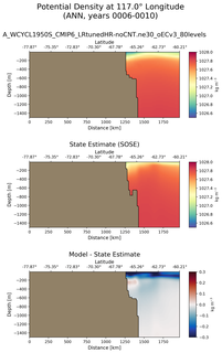 ANN Potential Density at 117.0$\degree$ Longitude ANN