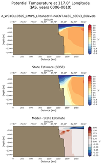 JAS Potential Temperature at 117.0$\degree$ Longitude JAS