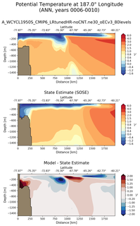 ANN Potential Temperature at 187.0$\degree$ Longitude ANN