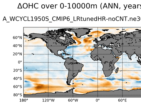 Global OHC Anomaly