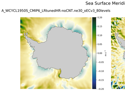 Antarctic Meridional Velocity