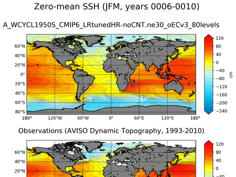 Global Sea Surface Height