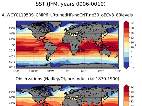 Global Sea Surface Temperature