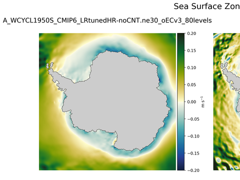 Antarctic Zonal Velocity
