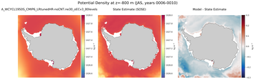 JAS Potential Density