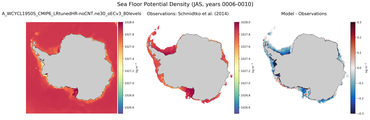 JAS Potential Density