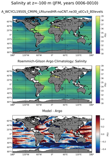 JFM Model Salinity compared with Argo observations