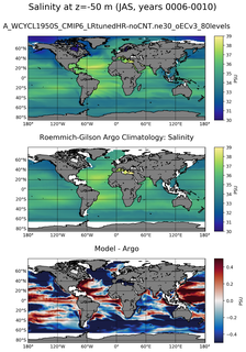 JAS Model Salinity compared with Argo observations