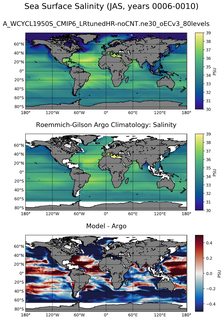 JAS Model Salinity compared with Argo observations