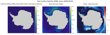 ANN Salinity