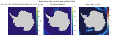 JFM Salinity