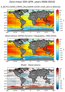 JFM Mean Sea Surface Height