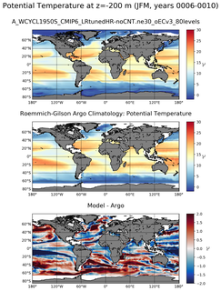 JFM Model potential temperature compared with Argo observations