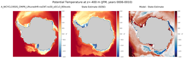JFM Potential Temperature