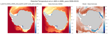 ANN Potential Temperature