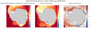 JFM Potential Temperature