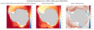 JFM Potential Temperature