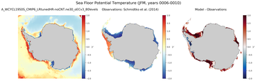 JFM Potential Temperature