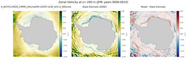 JFM Zonal Velocity