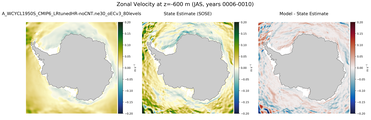 JAS Zonal Velocity