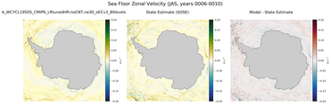 JAS Zonal Velocity
