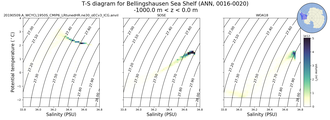 Regional mean of T-S diagram for Bellingshausen Sea Shelf (ANN, 0016-0020)
 -1000.0 m < z < 0.0 m