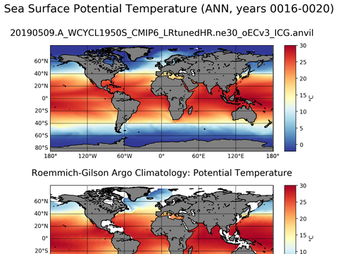 Global Argo Potential Temperature