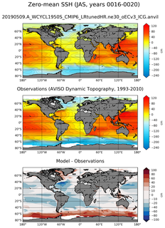 JAS Mean Sea Surface Height