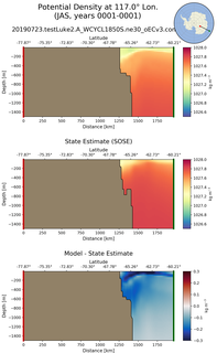 JAS Potential Density at 117.0$\degree$ Lon. JAS