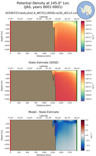JAS Potential Density at 145.0$\degree$ Lon. JAS