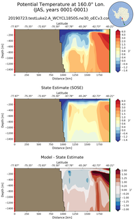 JAS Potential Temperature at 160.0$\degree$ Lon. JAS