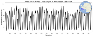 Regional mean of Area-Mean Mixed Layer Depth in Amundsen Sea Shelf