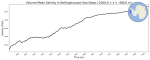 Regional mean of Volume-Mean Salinity in Bellingshausen Sea Deep (-1000.0 < z < -400.0 m)
