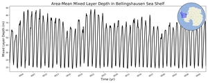 Regional mean of Area-Mean Mixed Layer Depth in Bellingshausen Sea Shelf
