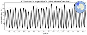 Regional mean of Area-Mean Mixed Layer Depth in Western Weddell Sea Deep