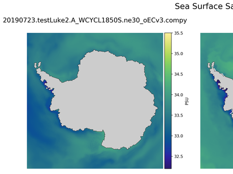 Antarctic Salinity