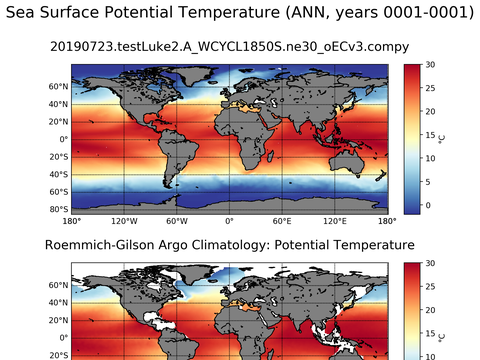 Global Argo Potential Temperature