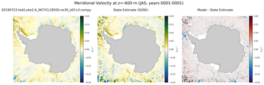 JAS Meridional Velocity