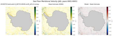 JAS Meridional Velocity