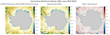 ANN Meridional Velocity