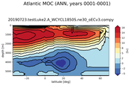 Atlantic Meridional Overturning Streamfunction