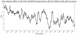 Time Series of maximum Meridional Overturning Circulation at 26.5°N